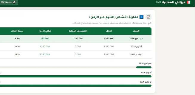 داشبورد ميزانتي الإلكتروني لتنظيم المصاريف