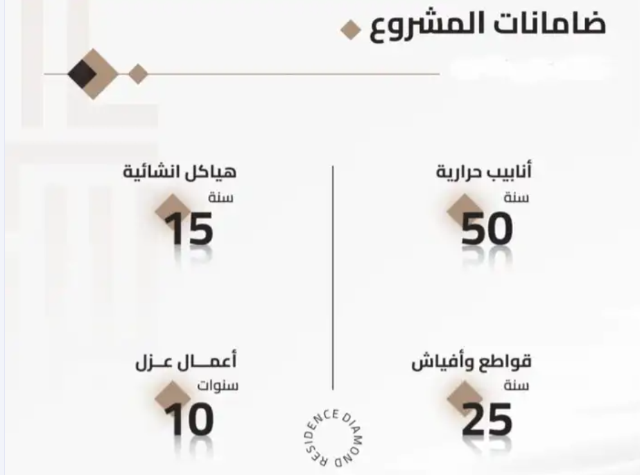 شقق تمليك قيدالتطوير في بطحاء قريش 340الف تشطيب فندقي دفعتين