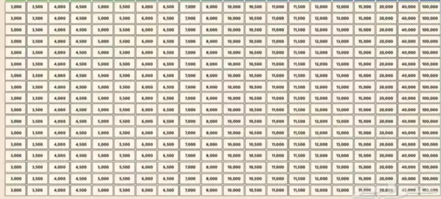 مشروع ارباحه نصف مليون