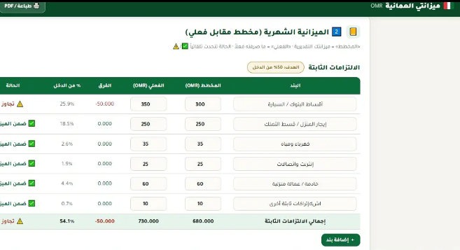 داشبورد ميزانتي الإلكتروني لتنظيم المصاريف