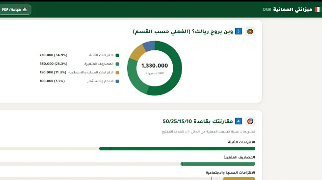 داشبورد ميزانتي الإلكتروني لتنظيم المصاريف