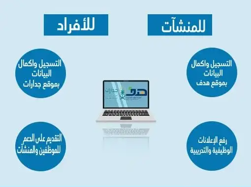 تصميم صور وتصميم فديو وموشن وتعليق صوتي