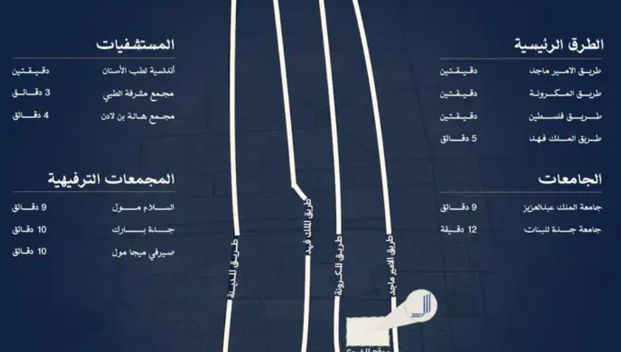 شقق للبيع بحي المشرفة بجدة